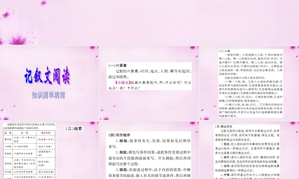 (贵州专版)中考语文 第四部分(现代文阅读)课件 新人教版 课件