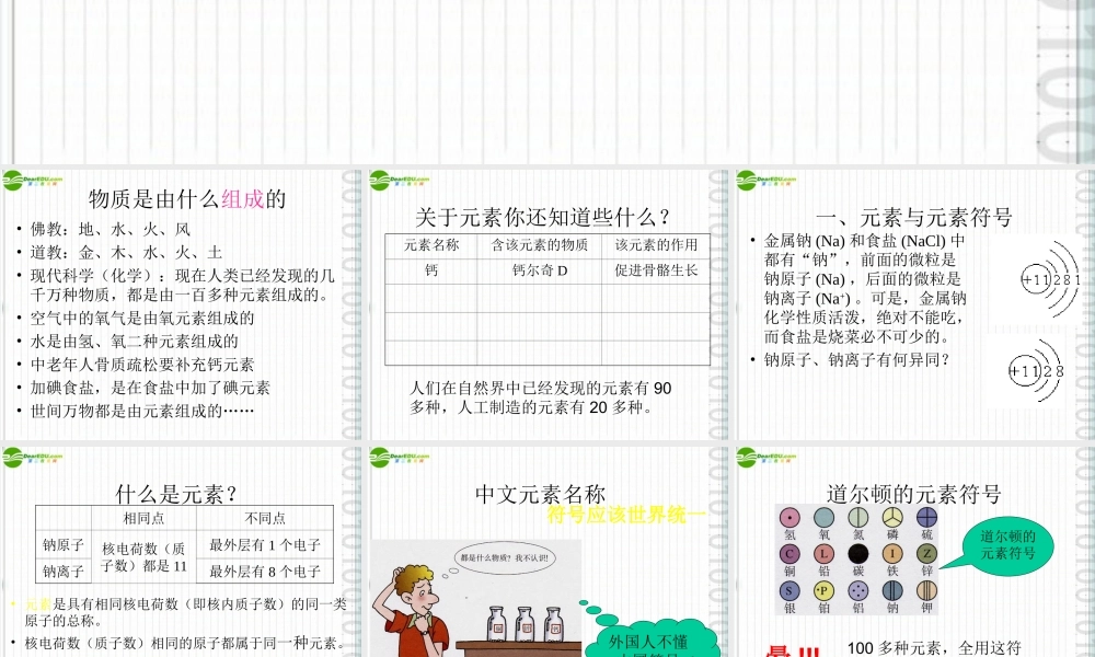 九年级化学 第三节组成物质的化学元素(1)沪教版 课件