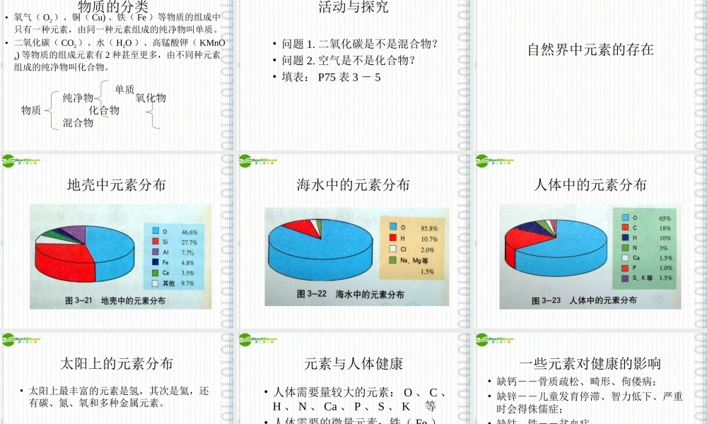 九年级化学 第三节组成物质的化学元素(1)沪教版 课件