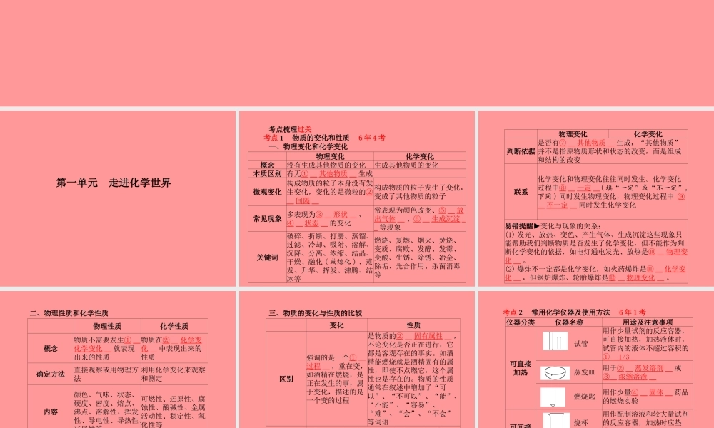 (潍坊专版)中考化学总复习 第一部分 系统复习 成绩基石 第一单元 走进化学世界课件 新人教版 课件