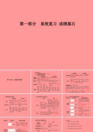 (潍坊专版)中考化学总复习 第一部分 系统复习 成绩基石 第一单元 走进化学世界课件 新人教版 课件