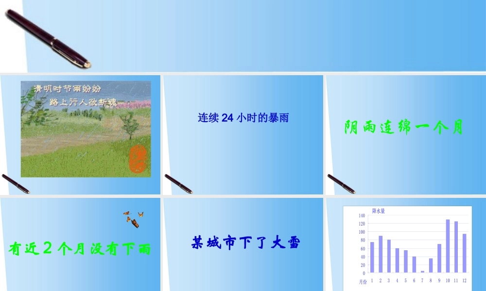 七年级地理上册 降水和降水的分布课件 人教新课标版 课件