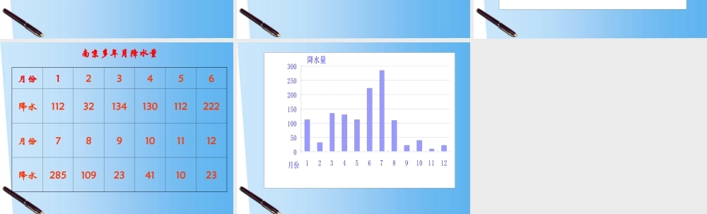 七年级地理上册 降水和降水的分布课件 人教新课标版 课件