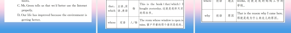 中考英语总复习 第二部分 语法专项突破篇 1基础语法(十二)复合句习题课件
