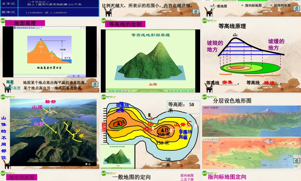 七年级地理上册 第一章第三节地图课件 人教新课标版 课件