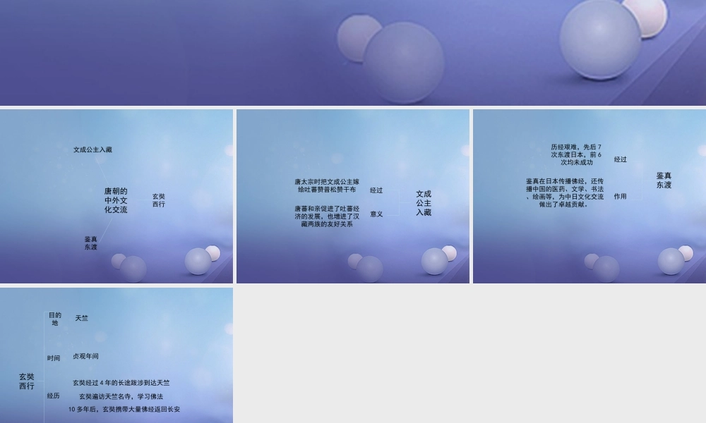 (秋季版)七年级历史下册 第一单元 第3课 民族和睦与中外交流(思维导图)素材 华东师大版 素材