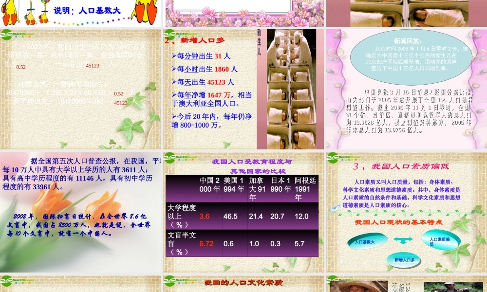 七年级政治下册 第十三课(计划生育是国策)课件 陕教版 课件