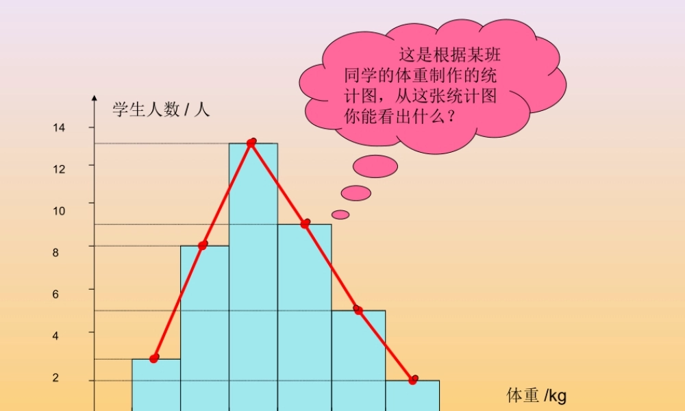 13.2 频数分布表和频数分布直方图(2) 七年级第十二章  数据在我们周围全套课件 苏科版