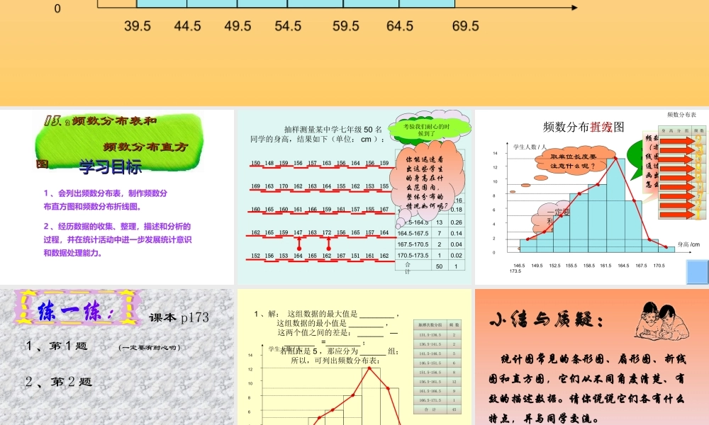 13.2 频数分布表和频数分布直方图(2) 七年级第十二章  数据在我们周围全套课件 苏科版