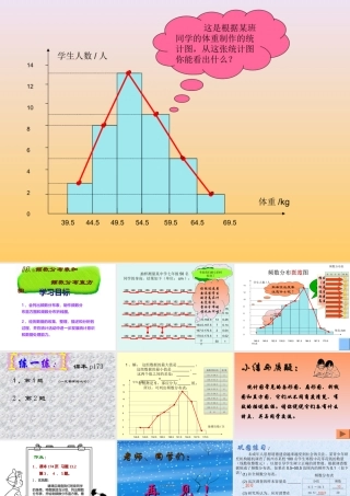 13.2 频数分布表和频数分布直方图(2) 七年级第十二章  数据在我们周围全套课件 苏科版