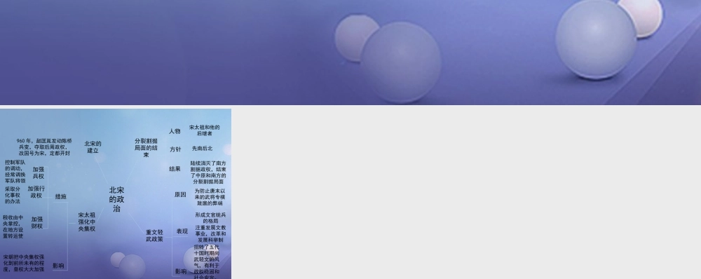 (秋季版)七年级历史下册 第七单元 第28课 北宋的统治(思维导图)素材 岳麓版 素材