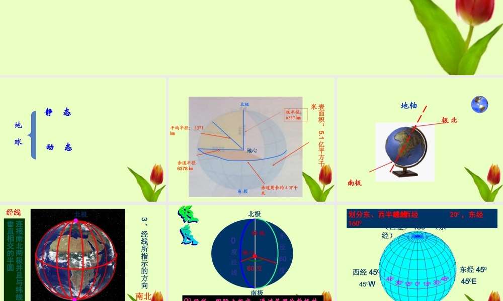 七年级地理上册 认识人类家园复习课件 商务星球版 课件