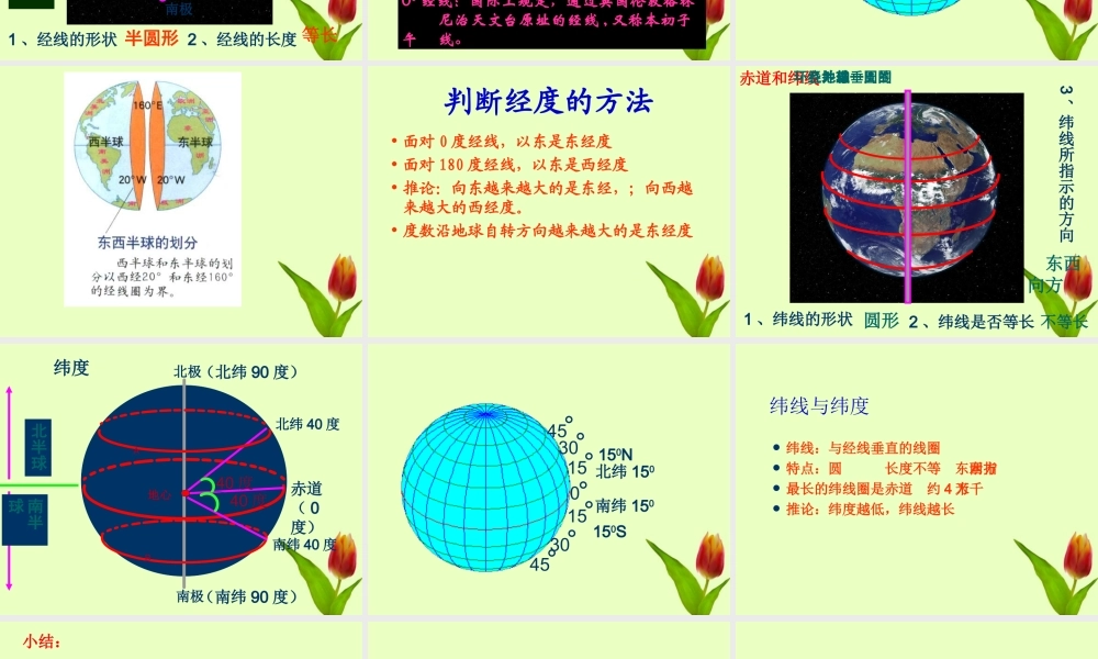 七年级地理上册 认识人类家园复习课件 商务星球版 课件