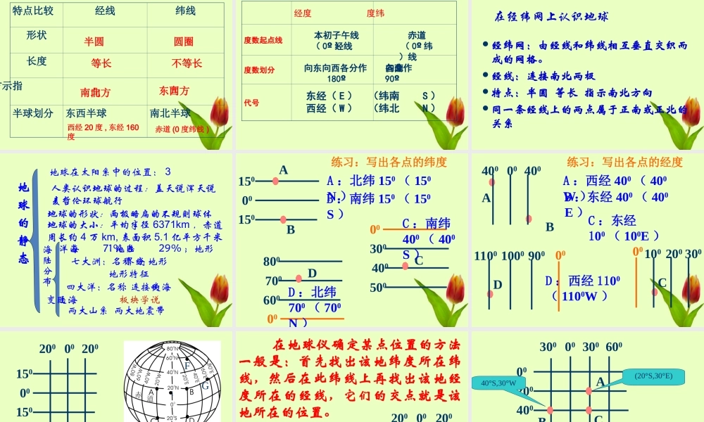 七年级地理上册 认识人类家园复习课件 商务星球版 课件