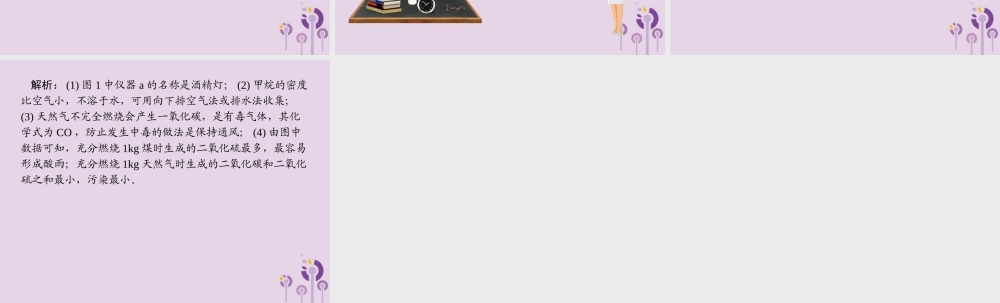 (河北专版)九年级化学 重点题目精讲 第七单元 燃料及其利用课件 (新版)新人教版 课件