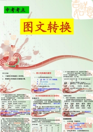 中考语文复习专题课件 图文转换 课件