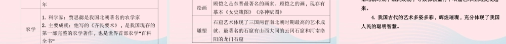 七年级历史上册 第四单元 政权分立与民族汇聚阶段复习课课件 北师大版 课件