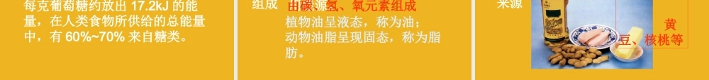 九年级化学下册 单元1三大营养物质课件