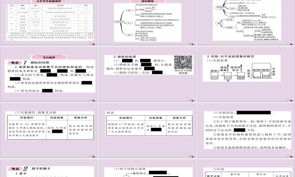 (遵义专版)中考化学总复习 第1编 教材知识梳理篇 第3章 物质构成的奥秘 课时1 构成物质的基本微粒 组成物质的化学元素(精讲)课件