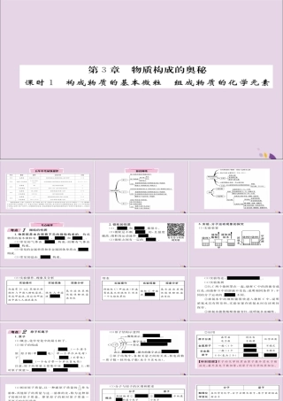 (遵义专版)中考化学总复习 第1编 教材知识梳理篇 第3章 物质构成的奥秘 课时1 构成物质的基本微粒 组成物质的化学元素(精讲)课件