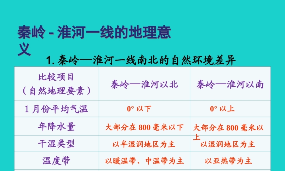 七年级地理下册 第六章 第一节 我国四大地理区域的划分 秦岭 淮河一线的地理意义课件 中图版 课件
