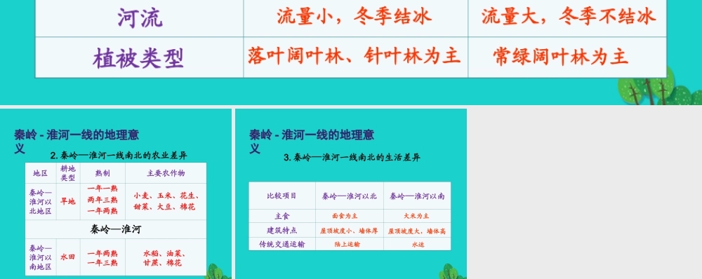 七年级地理下册 第六章 第一节 我国四大地理区域的划分 秦岭 淮河一线的地理意义课件 中图版 课件