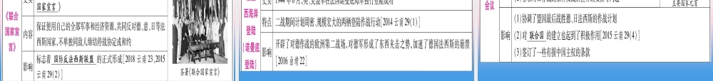 (云南专用)中考历史总复习 第一篇 考点系统复习 板块5 世界现代史 主题二 资本主义经济危机和第二次世界大战(精讲)课件