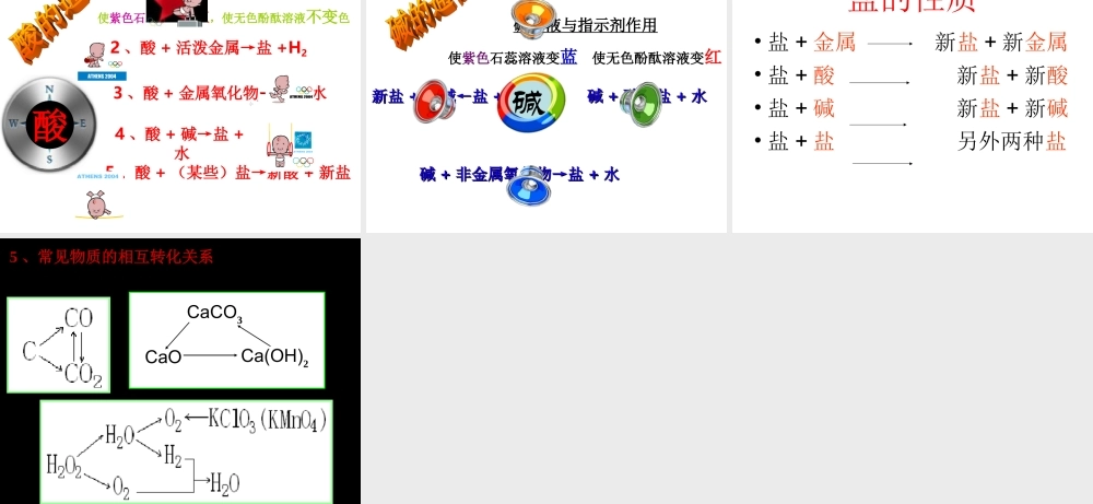 九年级化学上册 化学推断题复习课件 人教新课标版 课件