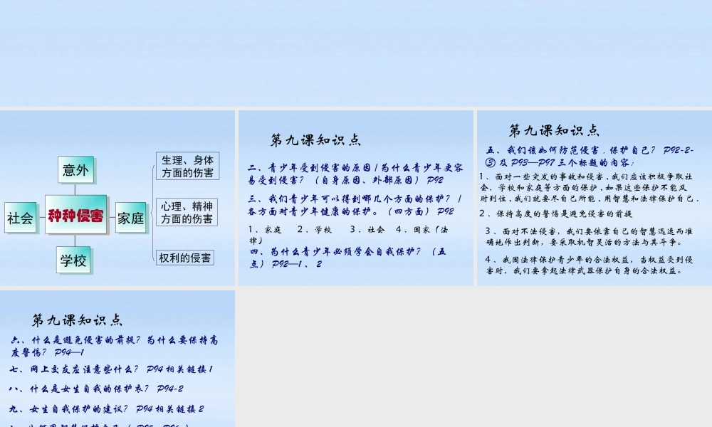 七年级政治上册 第九课复习课件 人教新课标版 课件