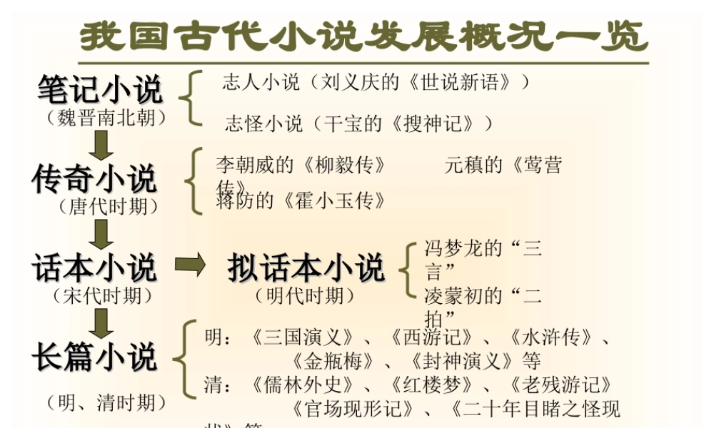 中国古典小说 高二语文精品课件大集合7 高二语文精品课件大集合7