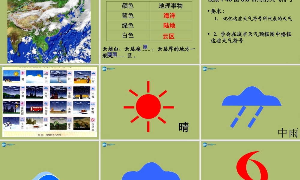 七年级地理上册 3.1 多变的天气课件(新版)新人教版 课件