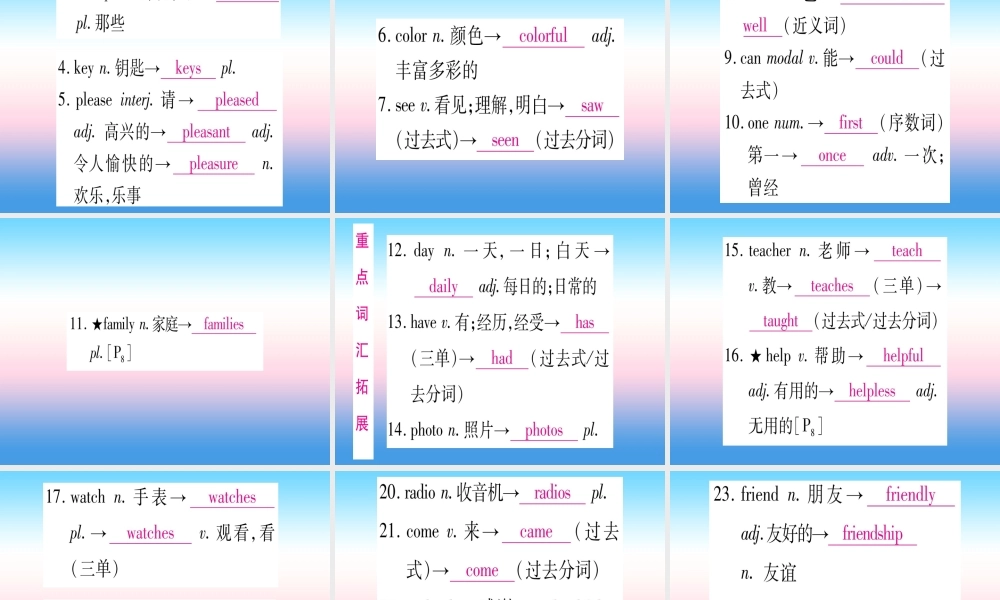 (湖北专用版)版中考英语复习 第一篇 教材系统复习 考点精讲一 七上 Units 1 4(含Starter)实用课件