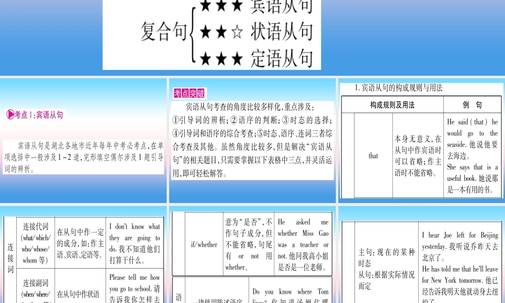 (湖北专用版)版中考英语复习 第二篇 中考专题突破 第一部分 语法专题 专题突破12 复合句课件