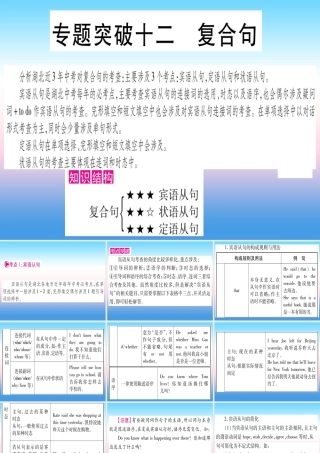 (湖北专用版)版中考英语复习 第二篇 中考专题突破 第一部分 语法专题 专题突破12 复合句课件