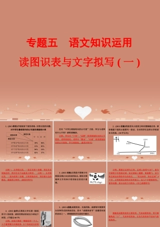 中考语文 第二篇 语文知识积累与运用 专题五 语文知识运用 读图识表与文字拟写(一)练习课件