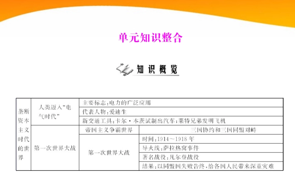 九年级历史上册 第七单元 单元知识整合 配套课件 人教新课标版 课件