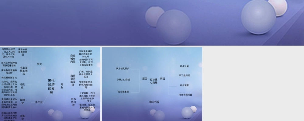 (秋季版)七年级历史下册 第六单元 第8课 宋代南方经济的发展(思维导图)素材 川教版 素材