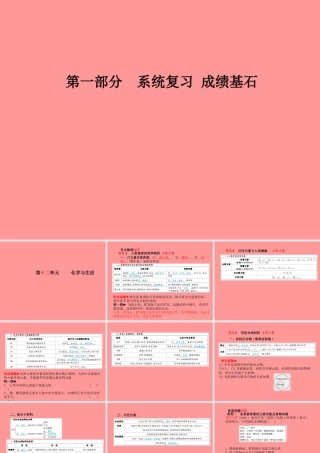 (临沂专版)中考化学总复习 第一部分 系统复习 成绩基石 第十二单元 化学与生活课件 新人教版 课件