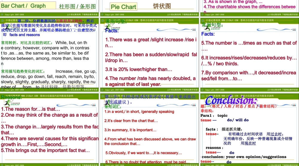 09年高考英语书面表达图表式作文总复习课件新人教版 课件