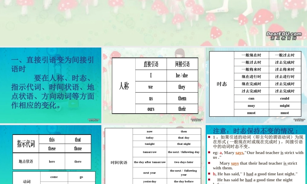 Direct speech and indirect speech新课标 课件