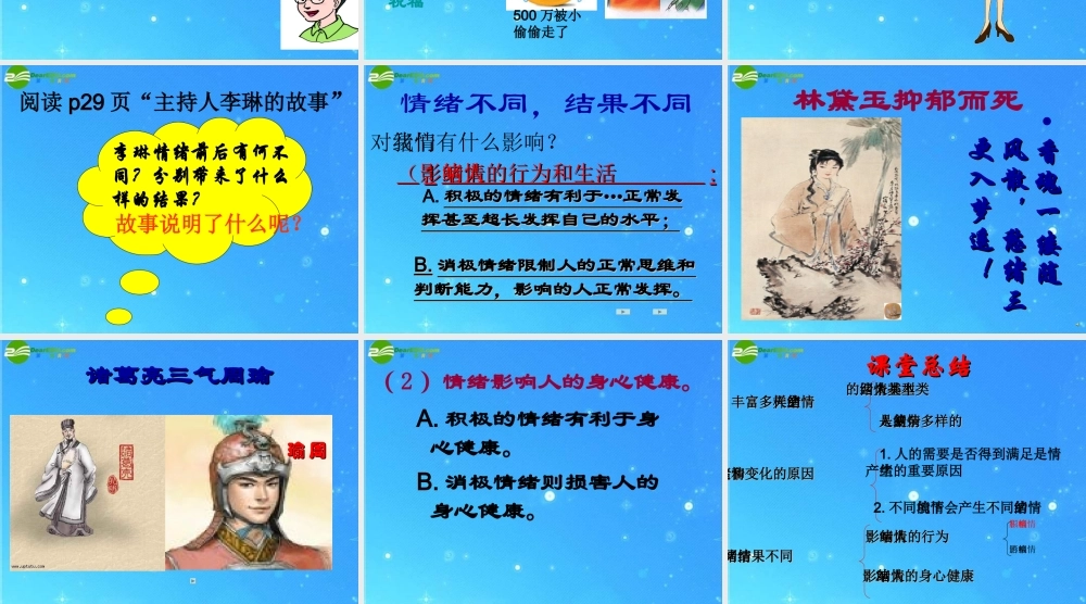 七年级政治下册 (你了解自己的情绪吗)课件  鲁教版 课件