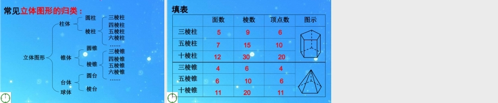 七年级数学上册 1.1我们身边的图形世界(1)课件 青岛版 课件