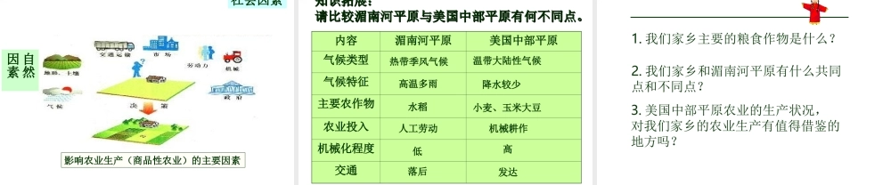 七年级历史与社会上册 第四单元第一课(家住平原)课件 人教新课标版 课件