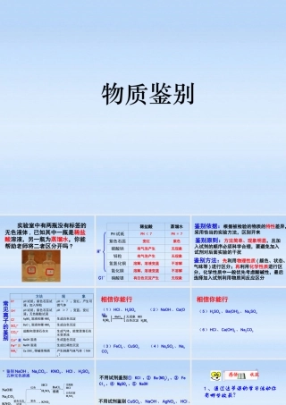 九年级化学上册 酸碱盐的鉴别推断课件 人教新课标版 课件