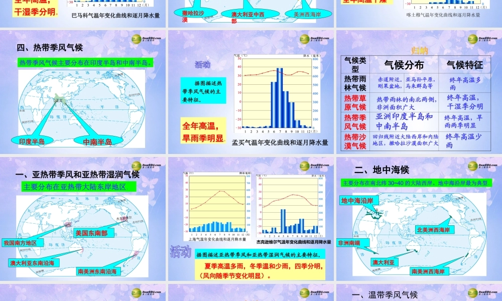 七年级地理上册 第四章 第四节 世界主要气候类型课件 湘教版 课件