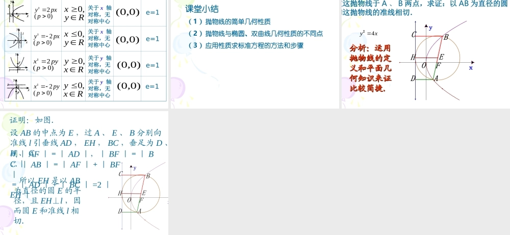 抛物线的几何性质(1) 江苏省通州市高二数学抛物线课件集[整理四套]人教版 江苏省通州市高二数学抛物线课件集[整理四套]人教版