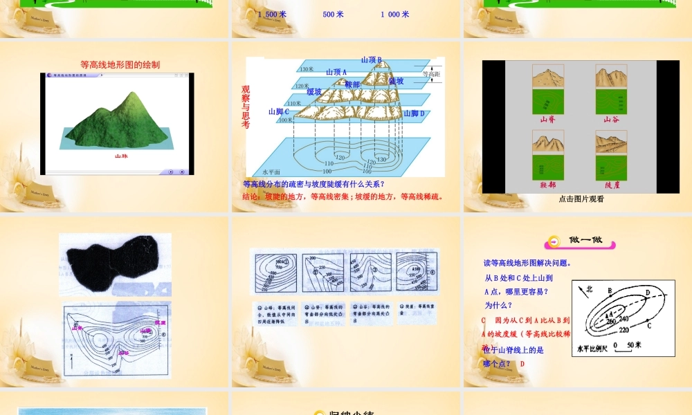 七年级地理上册 1.4 地形图的判读课件 (新版)新人教版 课件