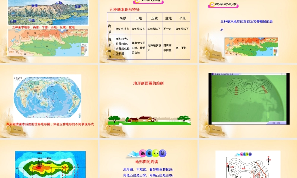 七年级地理上册 1.4 地形图的判读课件 (新版)新人教版 课件