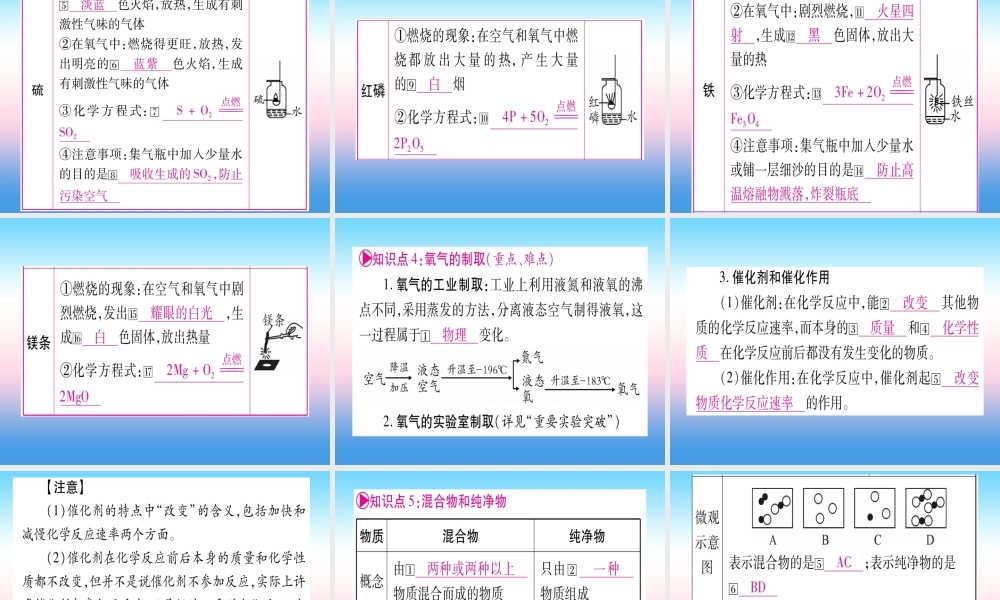 (云南专用)中考化学总复习 第1部分 教材系统复习 九上 第2单元 我们周围的空气(精讲)课件