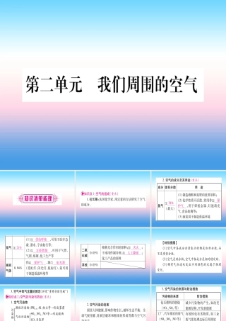 (云南专用)中考化学总复习 第1部分 教材系统复习 九上 第2单元 我们周围的空气(精讲)课件